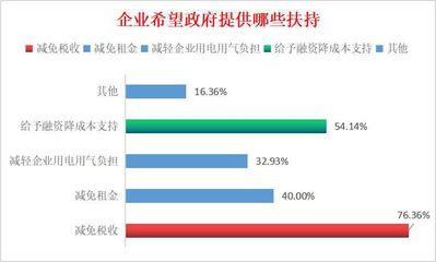 新冠肺炎疫情對日用雜品企業(yè)影響的調(diào)查報(bào)告